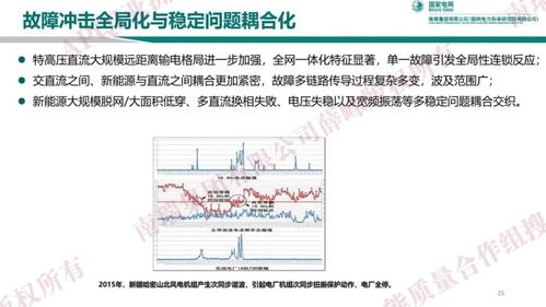 电力系统安全稳定控制技术演进与发展趋势